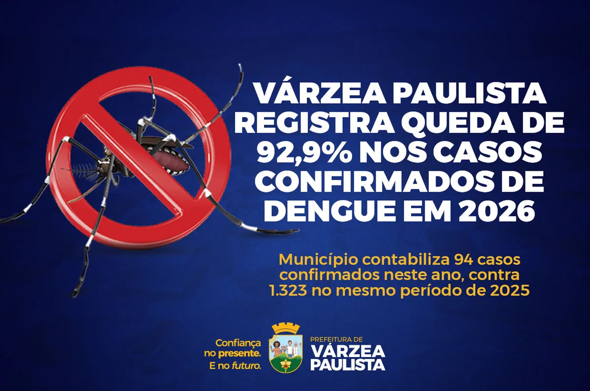 Várzea Paulista Reduz Casos de Dengue em 92,9% em 2026